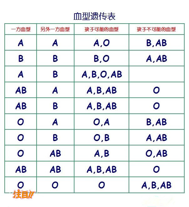 山东司法亲子鉴定需要怎么做,司法DNA鉴定采集什么样本